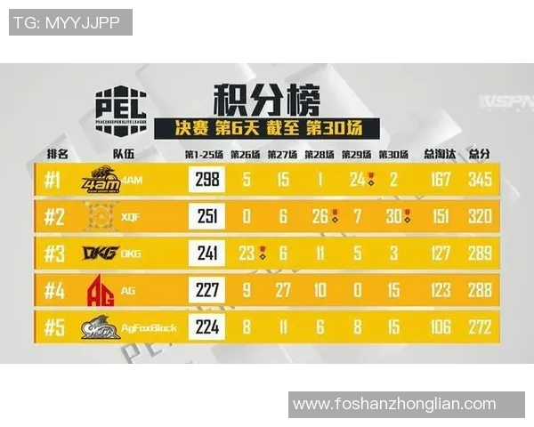 和平精英心理素质排名分析LNG战队表现创新高引发关注