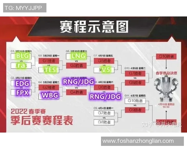 赛后复盘：RNG与FPX对决中的速度较量与战术分析