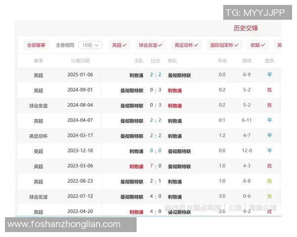 曼联与利物浦对决前瞻分析及比赛结果预测全解析
